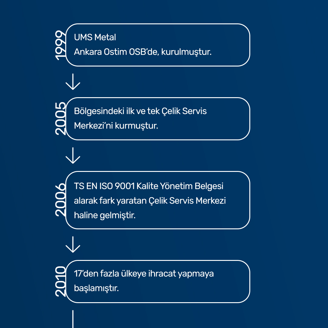 umsmetal's tweet photo. Sektöre adım attığımız ilk günden beri “bir adım önde” olma felsefesiyle hareket ediyor, sektöre değer katmak için çalışıyoruz.
Bizi tercih eden herkese teşekkür ederiz.
#UMS #UMSmetal #UMSprofil #yapımalzemeleri #profil #asmatavan #tavanprofili #çelik #çsm #duvarprofili #trapez https://t.co/L0m1qGliOa