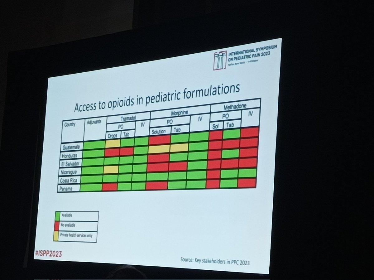 A different opioid crisis. The reality of many Latín American countries. #ISPP2023