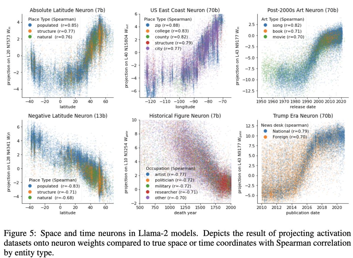 Do language models have an internal world model? A sense of time? At ...
