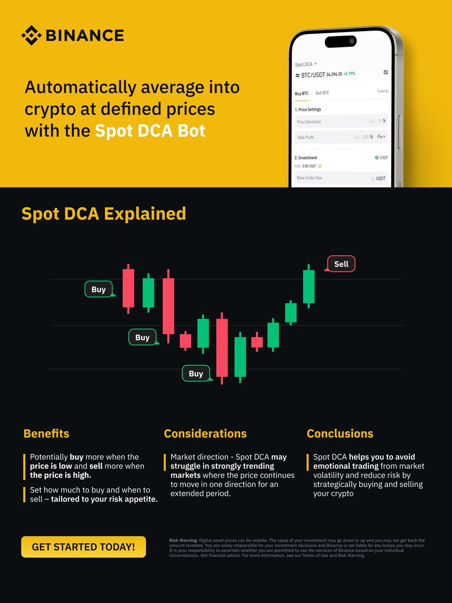 Take the stress out of trading with the Spot DCA Bot on #Binance Benefit from volatility by automating your buys at low prices, and selling at predetermined points. Try it today 👉 app.binance.com/en/trading-bot…