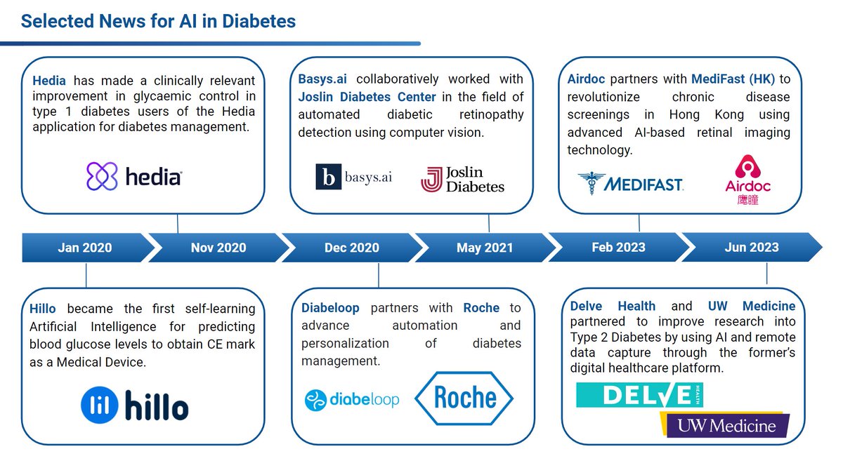 Longevity Industry Analytics tweet media