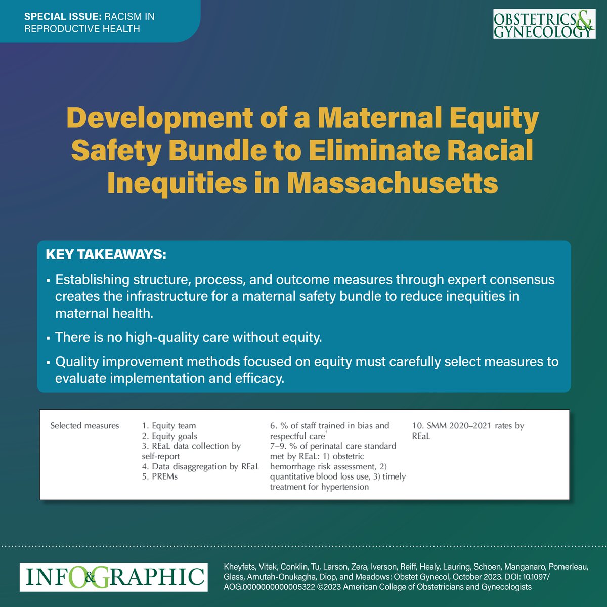 The authors describe the process used to create the Maternal Equity Bundle in Massachusetts @anna_khey @AMeadowsMD @PNQINMA @claireconklin @Tianna_Tu @ChloeZeraMD @ElysiaLarson @PhDiva0618 ow.ly/hPW530sxiWi