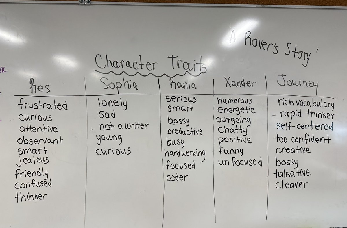 This week, we kicked off our read-aloud, "A Rover's Story." We got to know the book's characters and worked on defining character traits for the ones we've encountered in the story so far.