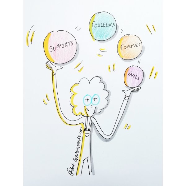 📌 Article de mon blog rédigé et illustré par la talentueuse Sophie LEPENHER : 
La Pensée Visuelle décortiquée par Sophie Le Penher

🚀 cyril-maitre.com/p-la_pensee_vi…
 
#mindmapping #cyrilmaitre #claudiaeusebio #neurocreativite #facilitationgraphique #penseevisuelle #sketchnoting