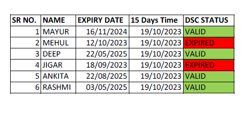 expiry date of dsc