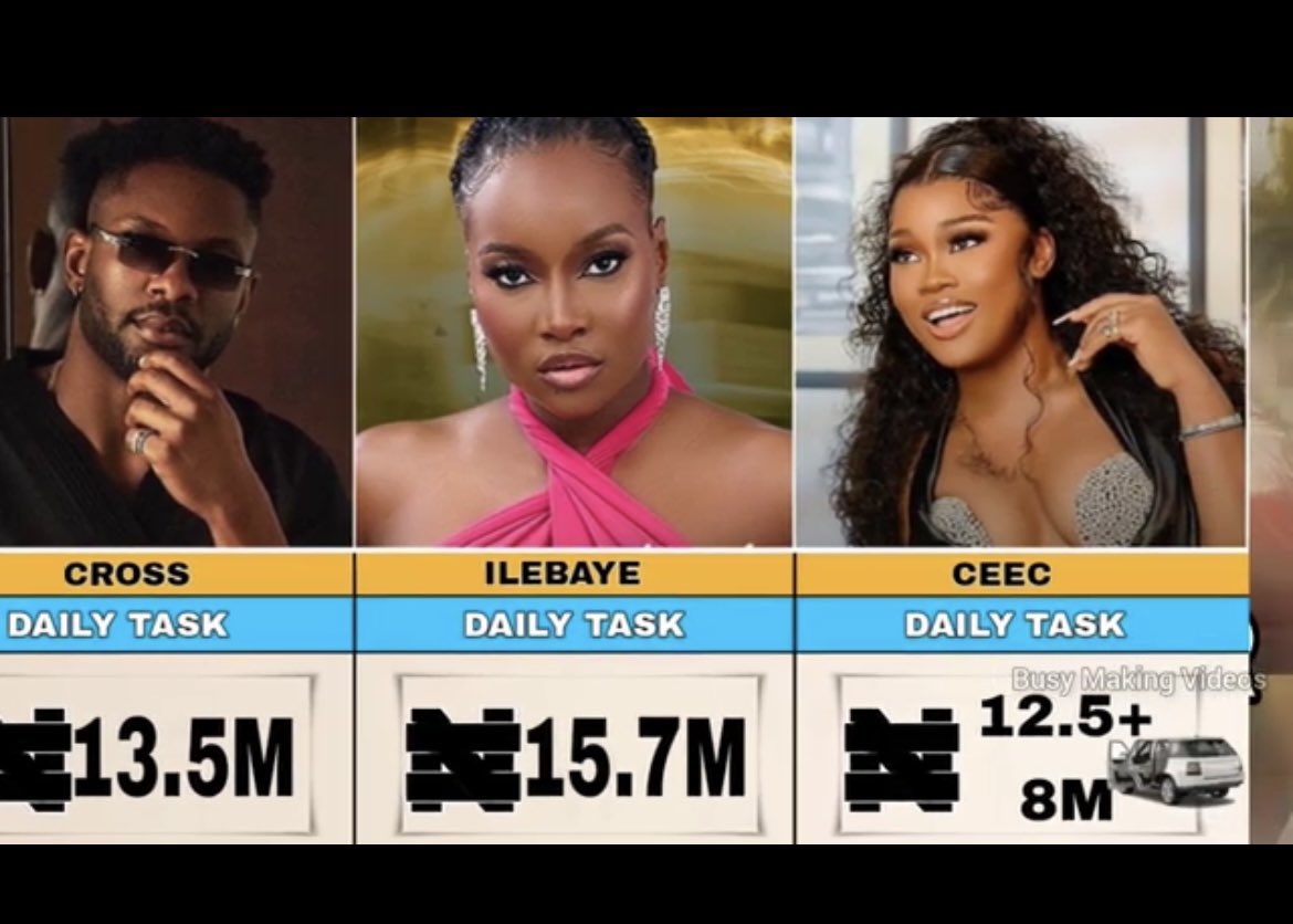 MomoTweetx's tweet photo. Daily Task won by the Gen-z baddie 
Small pepper for a reason 🤩🌶️
A winner by all standards 🏆🍾

MEDIA ROUNDS WITH ILEBAYE 
GEN-Z ERA 
#IlebayeOdiniya #ilebayex120M 
#Bbnaija #BBNaijaAllStars https://t.co/wSBxtsl6sd