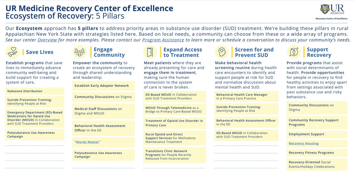 Do you use the 5 pillars of our #EcosystemApproach to tackle the most pressing SUD treatment issues? Find out how you can join us in creating long-term, positive healthcare outcomes.