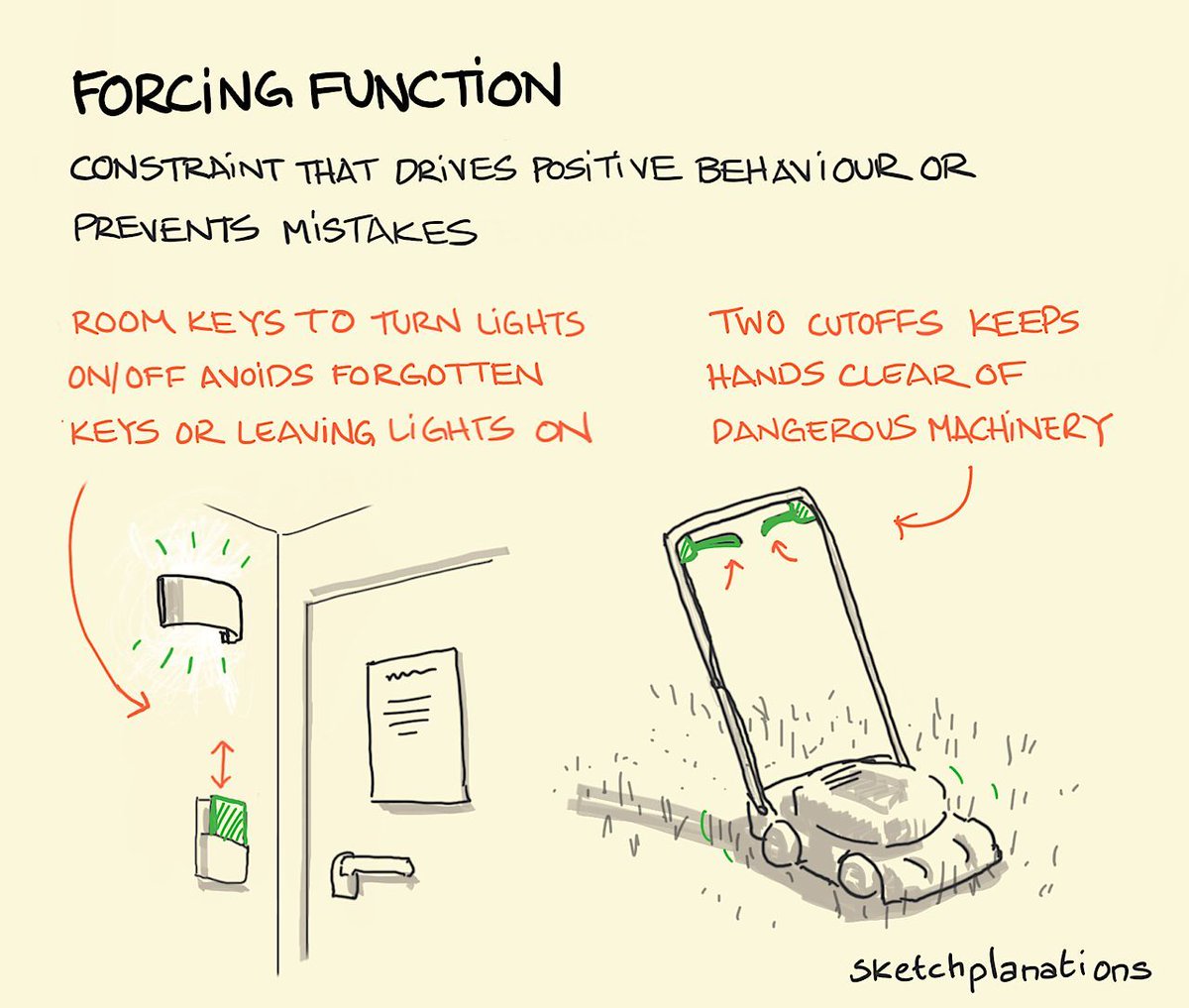 sketchplanator's tweet image. Forcing function — design

#design #designprinciple #lifehack #safety #productdesign