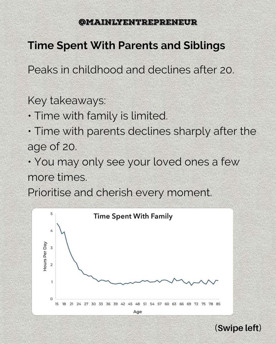 Business_Unions's tweet image. Learn to prioritize before you waste your life. Here are 3 graphs that can set your priorities straight:

1.