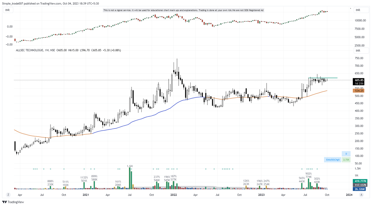 Accuracy_Invst's tweet image. #ALLSEC clean weekly tight close

Hunting probable winner bases