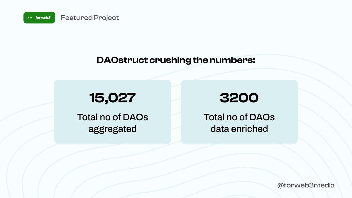 🙆‍♂️ The curent web3 space is DAO Crowded

DAOstruct brings 'structure' to the madness &amp; the numbers clearly back this statement: