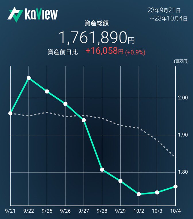 5流トレーダー田田 tweet media