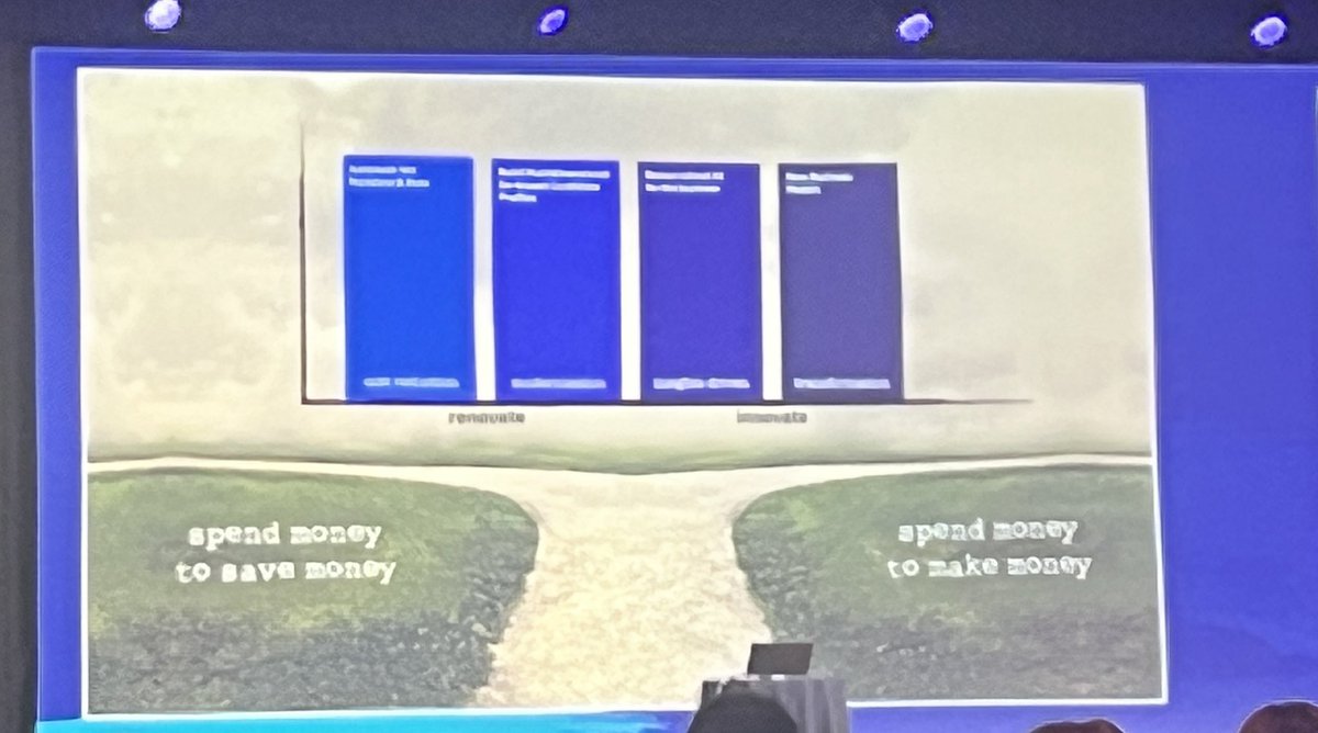 Renovate your processes to Innovate. #StaffingWorld
