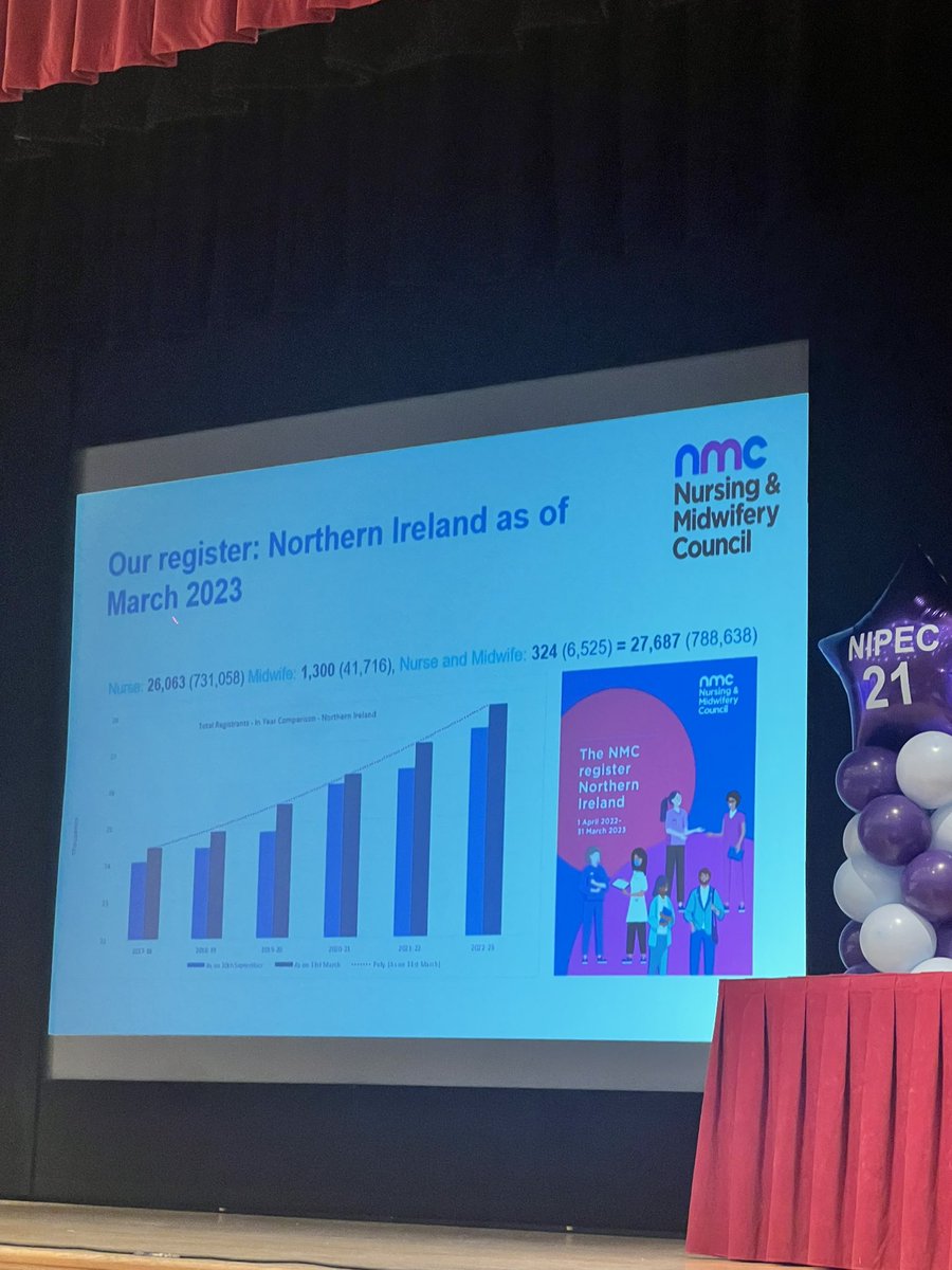 StephCraigRN's tweet photo. Great to see the growth of #Nursing and #Midwifery in Northern Ireland. A fantastic talk by Anne Trotter BEM from @nmcnews Assistant Director of Education & Standards @NIPEC_online ✨
#NIPEC23 https://t.co/C6FeyUhe8l