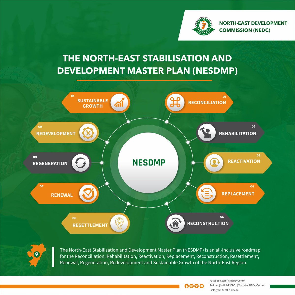 North-East Stabilization and Development Master Plan (NESDMP)
#NorthEast 
#BuildingBackBetter 
#NEDC 
#NorthEastDevelopment
@NEDCOfficialNg