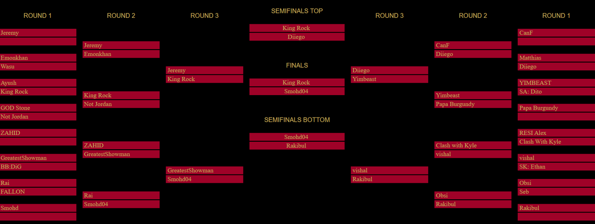 The second season of the monthly Kings 1v1 tournament has come to an end. GGs to our kings
👑1 <a href="/shakhawat_rajib/">Shadow In The Dark</a> 
👑2 <a href="/Smohd04/">Smohd04</a> 
👑3 <a href="/Rakibul_cOc/">Rakibul_cOc</a>

Are you interested in becoming a king yourself? Hop on over to our discord and open a ticket!
discord.gg/g46rfQtTVC