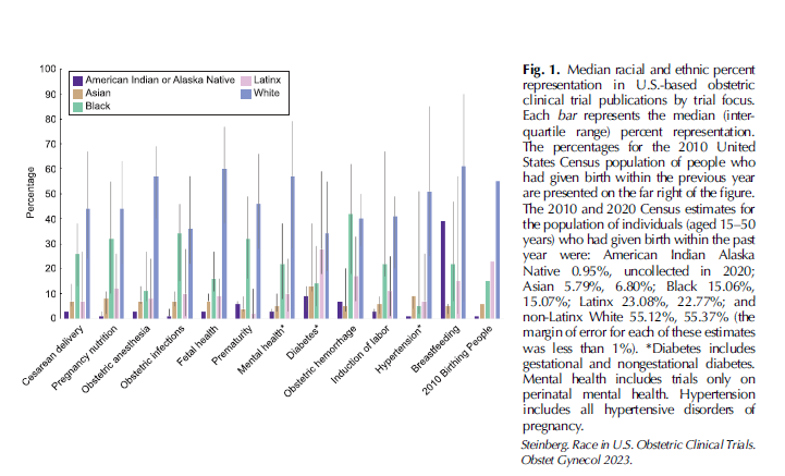 The Green Journal (@greenjrnl) on Twitter photo Illuminating the way different racial and ethnic groups have been represented in clinical trials from 2007-2020. <a href="/JuliaDiTosto/">Julia DiTosto</a> <a href="/BrandonTurnerMD/">Brandon Turner</a> <a href="/DarioRoqueMD/">Dario Roque</a> <a href="/LynnYeeMD/">Lynn Yee, MD MPH</a> ow.ly/9F5G30sxiWj Illuminating the way different racial and ethnic groups have been represented in clinical trials from 2007-2020. <a href="/JuliaDiTosto/">Julia DiTosto</a> <a href="/BrandonTurnerMD/">Brandon Turner</a> <a href="/DarioRoqueMD/">Dario Roque</a> <a href="/LynnYeeMD/">Lynn Yee, MD MPH</a> ow.ly/9F5G30sxiWj