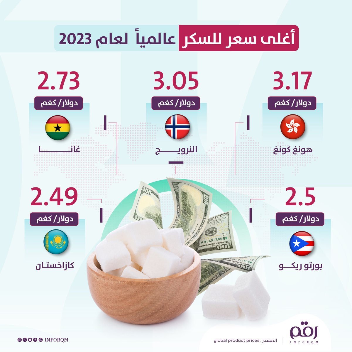 رقم tweet media