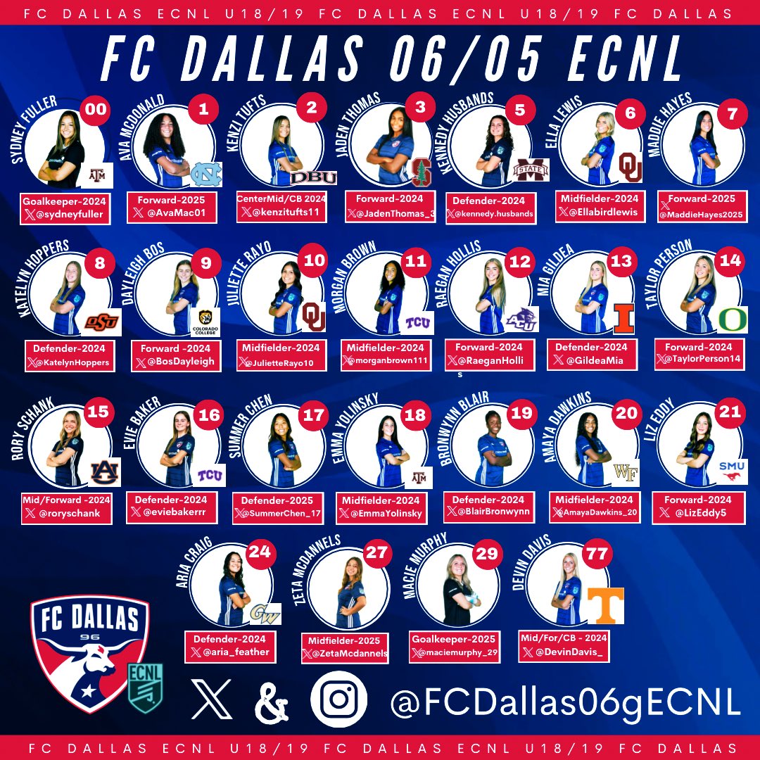 🚨UPDATED ROSTER🚨 ⭐️Class of 2024 & 2025s ⭐️ We have some amazing players, both on and off of the pitch❗️ Check “em out ⬇️ #DTID #CEFHAI @FCDwomen | @mattgrubb16 | @CoachDanBass | @ECNLgirls