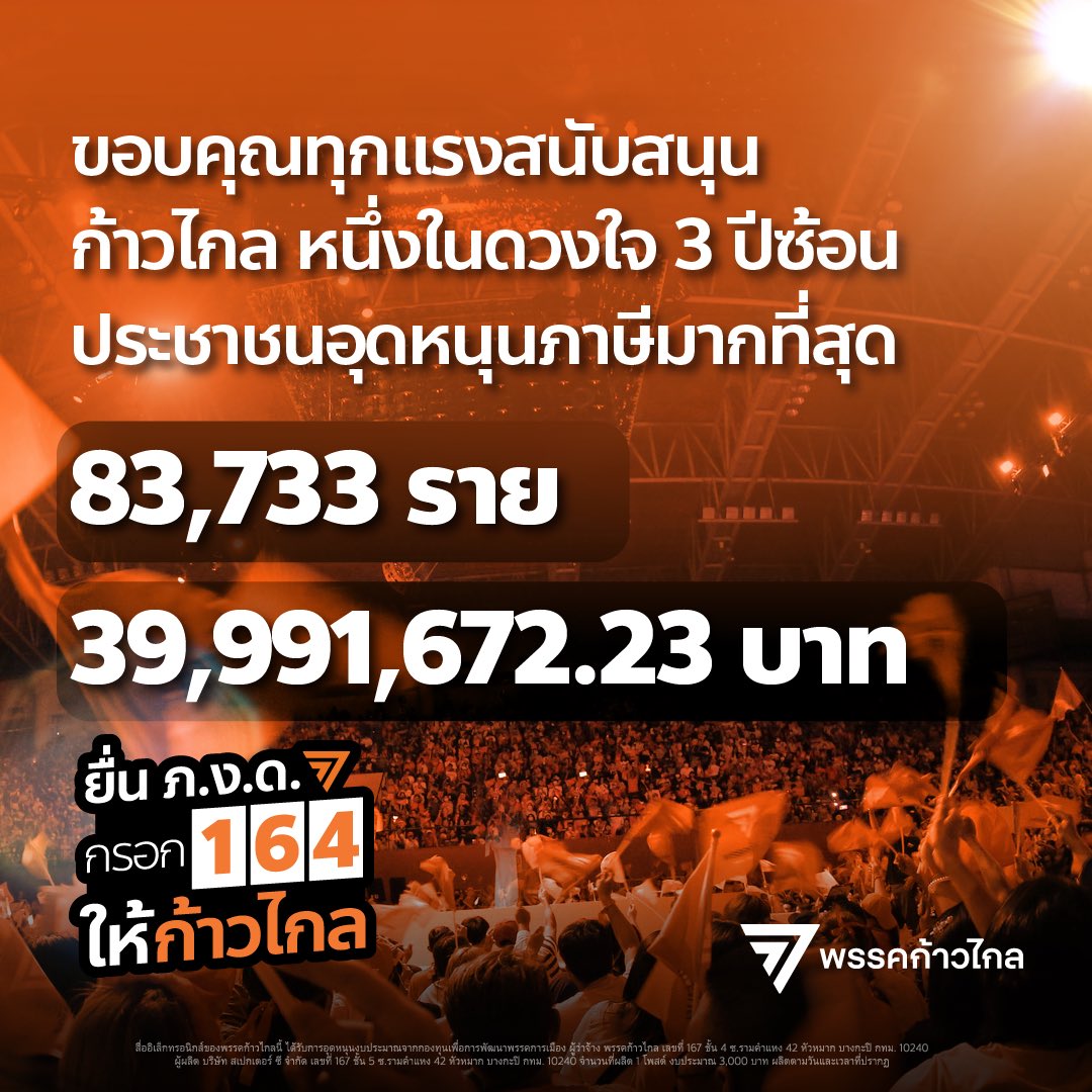 MFPThai's tweet photo. พรรคก้าวไกลขอขอบคุณทุกแรงสนับสนุน🙏

โดยวันที่ 3 ตุลาคม 2566 กกต. เปิดเผยว่าในการยื่นแบบฟอร์มภาษีเงินได้บุคคลธรรมดาประจำปี 2565 ที่ผู้มีรายได้ทุกคนจะต้องยื่นต่อกรมสรรพากรนั้น มีประชาชนแสดงเจตนาอุดหนุนพรรคก้าวไกลกว่า 83,733 ราย รวมเป็นเงินทั้งสิ้น 39,991,672.23 บาท (39 ล้านบาท)

ถือเป็น 72% ของยอดภาษีที่ประชาชนแสดงเจตนาอุดหนุนภาษีให้พรรคการเมือง และมากเป็นอันดับ 1 ติดต่อกัน 3 ปีซ้อน 

ตัวเลขเหล่านี้เป็นเป็นเครื่องชี้วัดหนึ่งที่แสดงให้เห็นว่าประชาชนเห็นผลงานของพรรคเป็นที่ประจักษ์และเชื่อมั่นในแนวทางของพรรค

โดยพรรคก้าวไกลในฐานะที่เป็นพรรคของประชาชน ขอยืนยันว่าเราจะใช้เงินอุดหนุนทุกบาททุกสตางค์อย่างคุ้มค่าเพื่อสานต่อภารกิจและอุดมการณ์อนาคตใหม่ร่วมกัน จนกว่าจะถึงวันที่เราพูดได้อย่างเต็มปากว่า... “ประเทศนี้เป็นของประชาชน”

ดังนั้น ยื่นแบบ ภ.ง.ด. ครั้งหน้า อย่าลืม! กรอกอุดหนุนภาษีเต็มแม็กซ์ 500 บาท ให้ #ก้าวไกล รหัส 164 โดยท่านไม่ได้เสียภาษีเพิ่มเติม แต่รัฐจะเอาเงินภาษีที่ท่านต้องจ่ายอยู่แล้วมาอุดหนุนให้พรรคก้าวไกลแทน

#อุดหนุนภาษี164