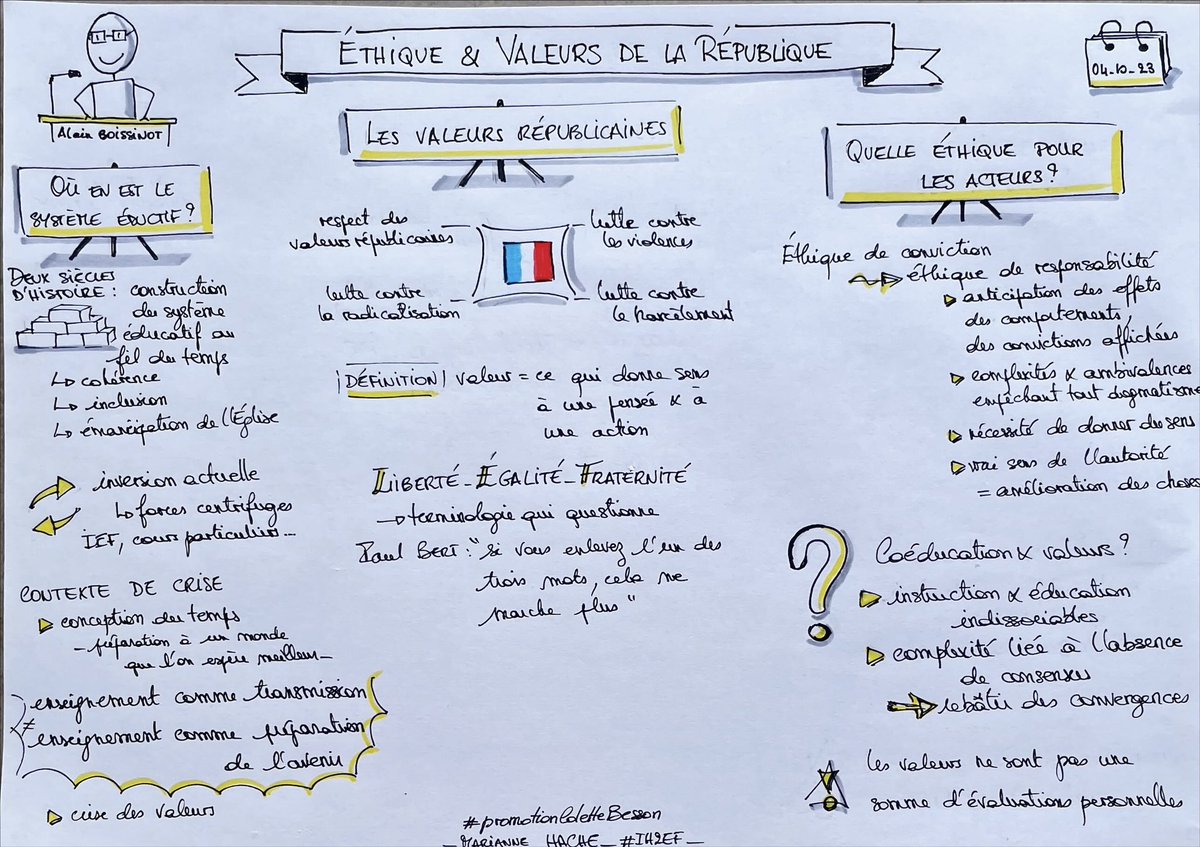 MarianneH_IEN's tweet photo. #sketchnote du webinaire @IH2EF Éthique et #ValeursdelaRépublique pour la #promotionColetteBesson.
Merci @alboissinot pour cette intervention.
@Graine2Francais @ERUN_St_Andre @BurgAlexia @GCoupechoux @n_beuve @EddyJuliard
@CorinneJadart @MChainotBatail https://t.co/hNyqfbKk0H