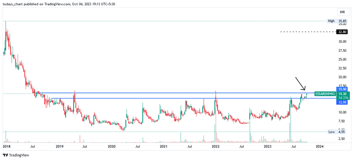 trendscholar's tweet image. #ESSARSHPNG add this in watchlist , wait for weekly close