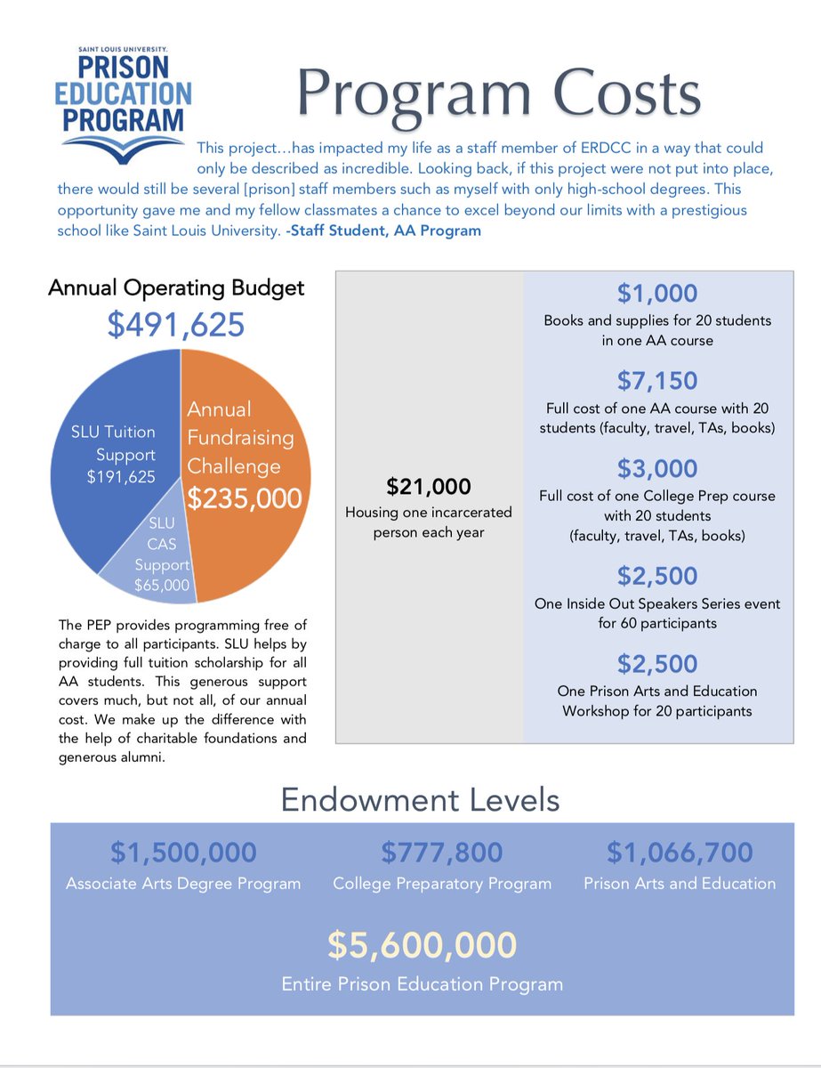Melody S. Gee (@melody_s_gee) on Twitter photo Support and donate if you can:
The Bridge Scholarship pays tuition and living expense costs for formerly incarcerated alumni of the <a href="/SLU_Official/">Saint Louis University</a> Prison Education Program who are studying in bachelor's degree programs at SLU. crowdfunding.slu.edu/slu-prison-edu… Support and donate if you can:
The Bridge Scholarship pays tuition and living expense costs for formerly incarcerated alumni of the <a href="/SLU_Official/">Saint Louis University</a> Prison Education Program who are studying in bachelor's degree programs at SLU. crowdfunding.slu.edu/slu-prison-edu…