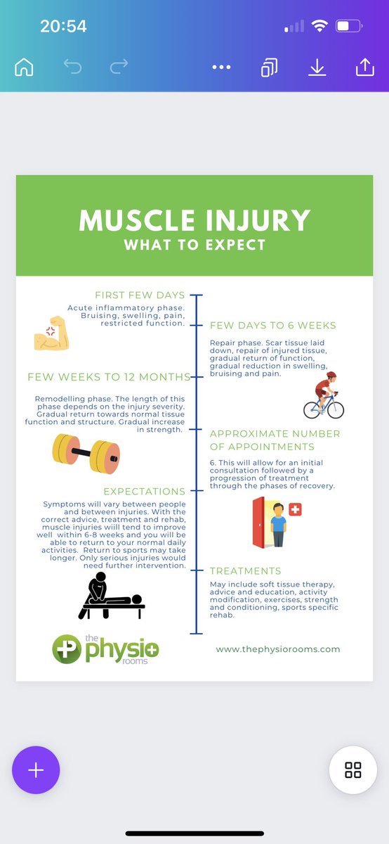 Anyone out there who would like to help with creating a series a helpful patient facing infographics? I am looking at covering the more common pathologies we see in clinic and building out the resource over time. I have included some examples I have previously create.