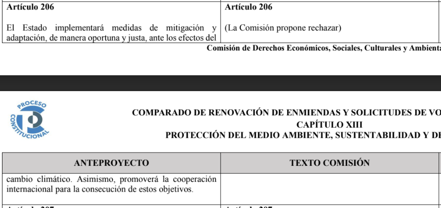 <a href="/gbeckera/">Germán Becker Alvear</a> <a href="/JAGonzalezNCP/">José Antonio González Pizarro</a> <a href="/AlexisCortesMs/">Alexis Cortés Morales</a> <a href="/JorgeDelaMaza22/">Jorge De la Maza 🇨🇱</a> <a href="/gloriaparedesAB/">Gloria Paredes Díaz 👍🇨🇱</a> <a href="/julio_nanco/">Julio Ñanco ✸</a> <a href="/modatima_cl/">Modatima 💧</a> <a href="/crecondo/">Carlos Recondo</a> <a href="/kohler_losrios/">Alejandro Köhler Vargas</a> CC <a href="/KinturayMelin/">Kinturay Melin Rapimán</a> (RD) respecto al art 206 sobre cambio climático del anteproyecto que la comisión propone eliminar: "Negar el cambio climático nos hace daño a todos (...) No puedo ser empática con ideas negacionistas que ha tenido la derecha en este Consejo. Importa como vivir"