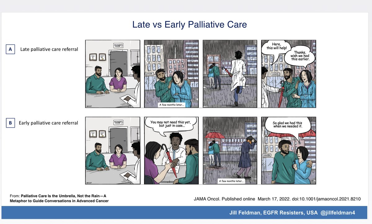 Amen <a href="/ramsedhom/">Ramy Sedhom, MD, FASCO</a>!
We need to be more PROactive instead of REactive!
I love this cartoon from:
Palliative Care Is the Umbrella, Not the Rain—A Metaphor to Guide Conversations in Advanced Cancer
<a href="/ZimmTeamLab/">Camilla Zimmermann MD PhD</a> &amp; <a href="/JeanJMathews/">Jean Jacob Mathews</a> 
#LCSM <a href="/lpetrillz/">Laura Petrillo 🗽</a>