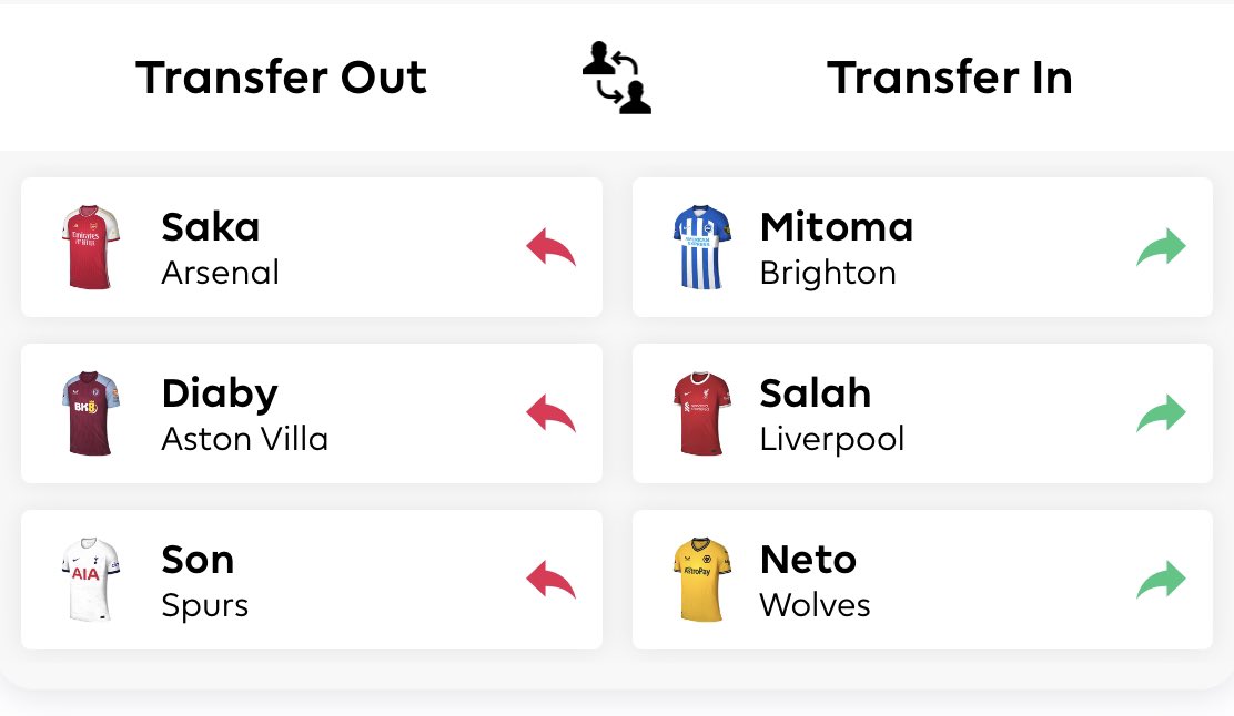 fpl witch doctor tweet media