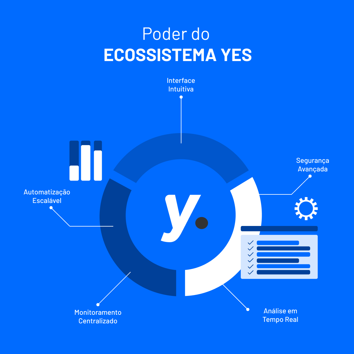 yesecosystem's tweet photo. Descubra o poder por trás do Ecossistema Yes. Nossos recursos técnicos estão revolucionando a automação de processos:
- Interface Intuitiva:
- Automatização Escalável
- Segurança Avançada
- Análise em Tempo Real
- Monitoramento Centralizado
#AutomacaoDeProcessos https://t.co/82rVtA9usG