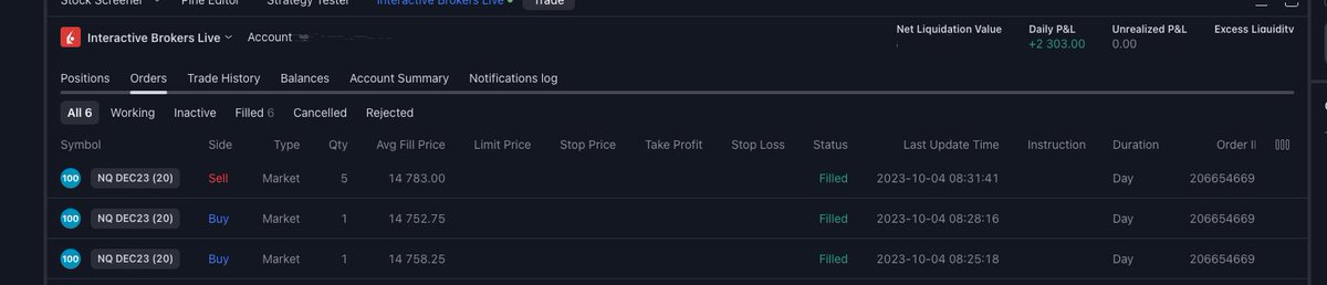 Done early today, met my goal. Time to enjoy the rest of the day!

Up $5K early in the month. Shaping up to be a good one. Up or down, who cares - play the price action in front of you. 

🫡