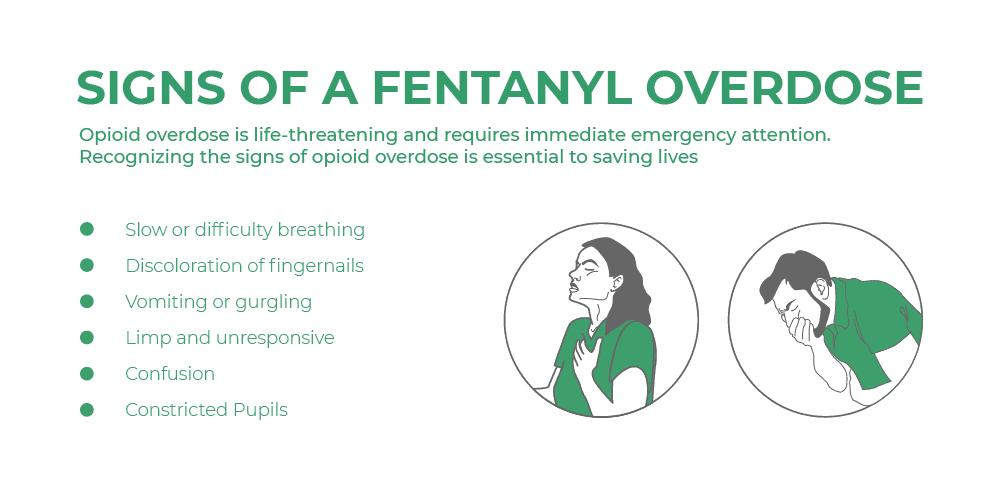 🚨DRUG ALERT
There appears to be a bad hatch of #heroin circulating in the #Camden area again, cut with #fentanyl. We now know of a woman who died due to this near Kings Cross Station
 🚨<a href="/CGL_Camden/">Integrated Drug and Alcohol Service, Camden</a> advice for anyone who uses drugs can be found here: changegrowlive.org/drugs-contamin…