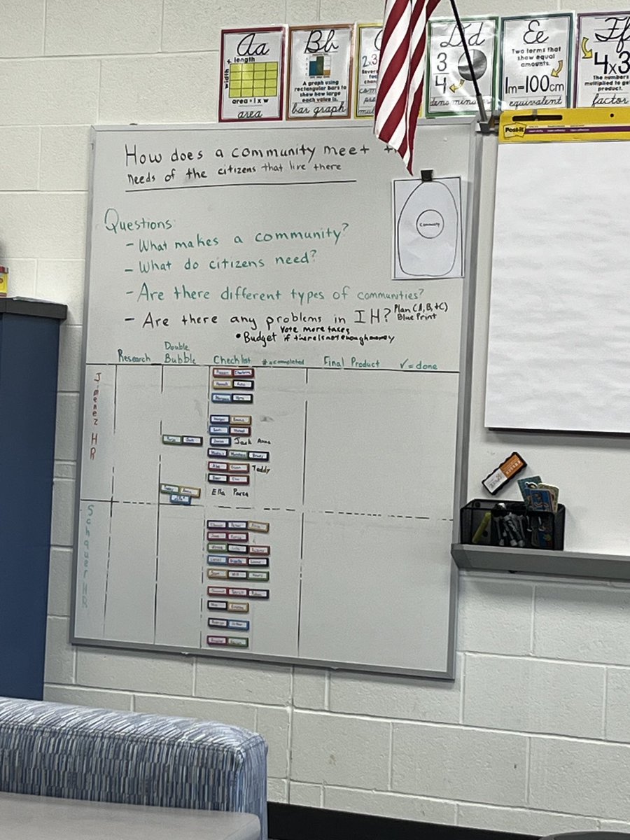 IHElementary's tweet photo. How does a community meet the needs of the citizens that live there? After visiting our local government, 3rd graders are solving identified community problems. #IHPromise #PBL #IHES_STEM https://t.co/Rue5T96d4w