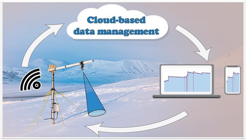 Next week, we'll be in Bend, OR for #ISSW . We'll be presenting two posters: "Uncertainty assessment and communication in site-specific avalanche warning" and "Development of sensor system to support avalanche risk management in Arctic Norway."#ISSW2023 #ArctRisk #ArcticSafety
