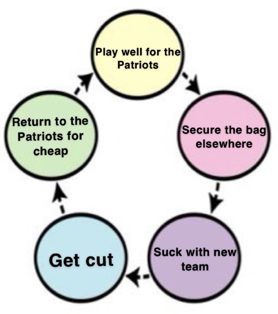 iJordanMoore's tweet photo. @RapSheet Can’t even make this stuff up anymore https://t.co/pQKb5ZS3Qm