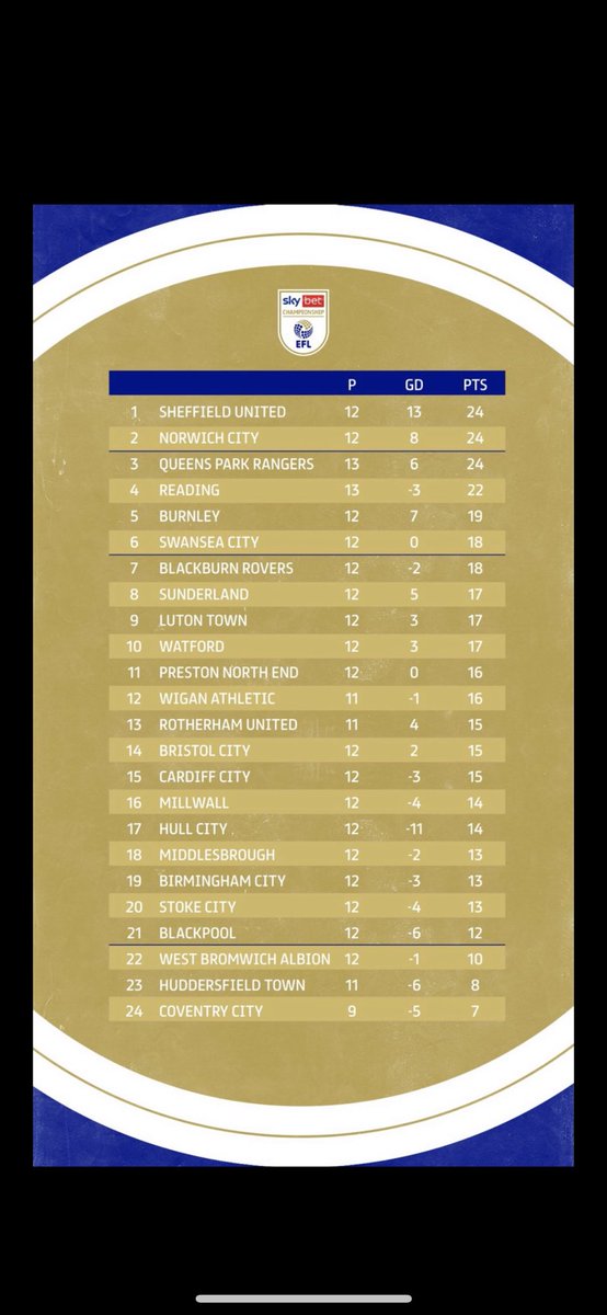 AliJones9's tweet photo. Perspective. 

#wba https://t.co/HwZBw6c4ot