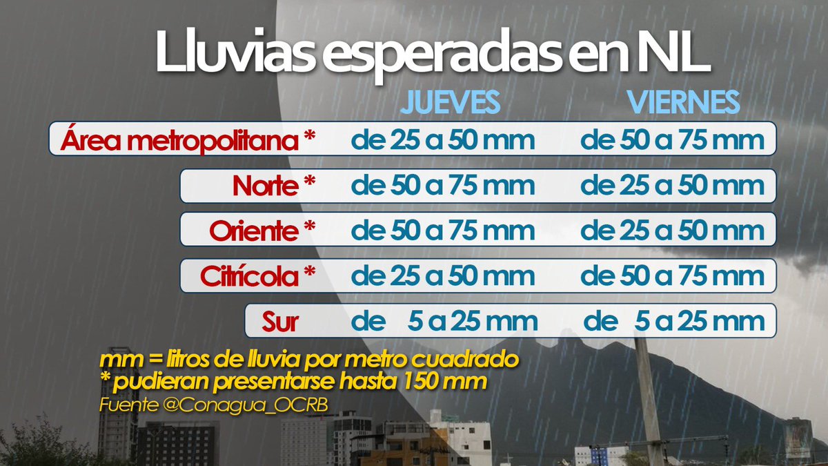 MauroMoralesMtz's tweet photo. La @Conagua_OCRB espera buenos acumulados de lluvia para jueves y viernes. En algunos puntos pueden llegar a 150mm. https://t.co/5HQenW126X
