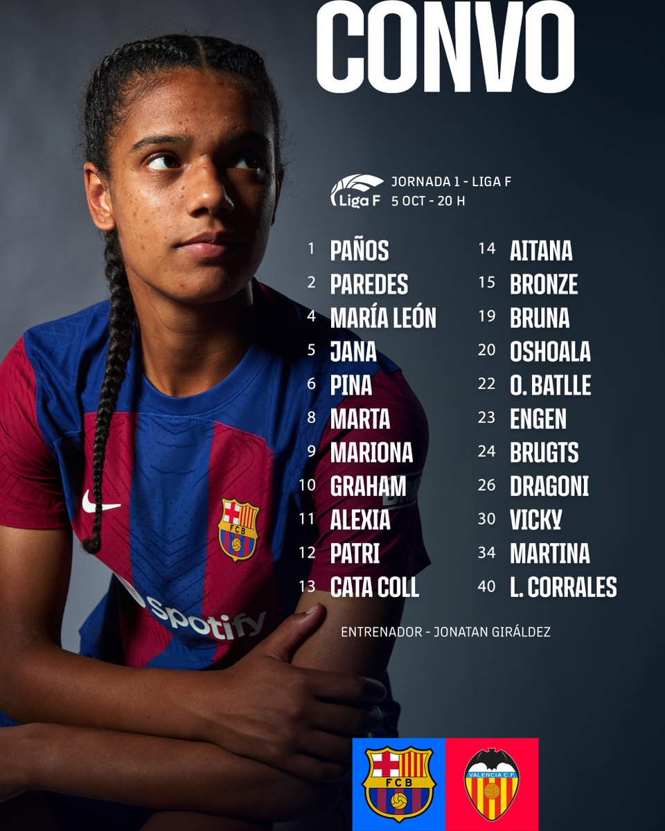🚨 CONVOCATORIA LISTA

Esta es la lista de Jonatan Giráldez para recibir a Valencia en casa mañana por la pospuesta jornada 1 de la Liga F.

✅️Ona Batlle y Oshoala vuelven
❌️Gemma Font
🏥Rolfö, Salma, Walsh
💎Dragoni, Vicky, Martina, Lucía Corrales