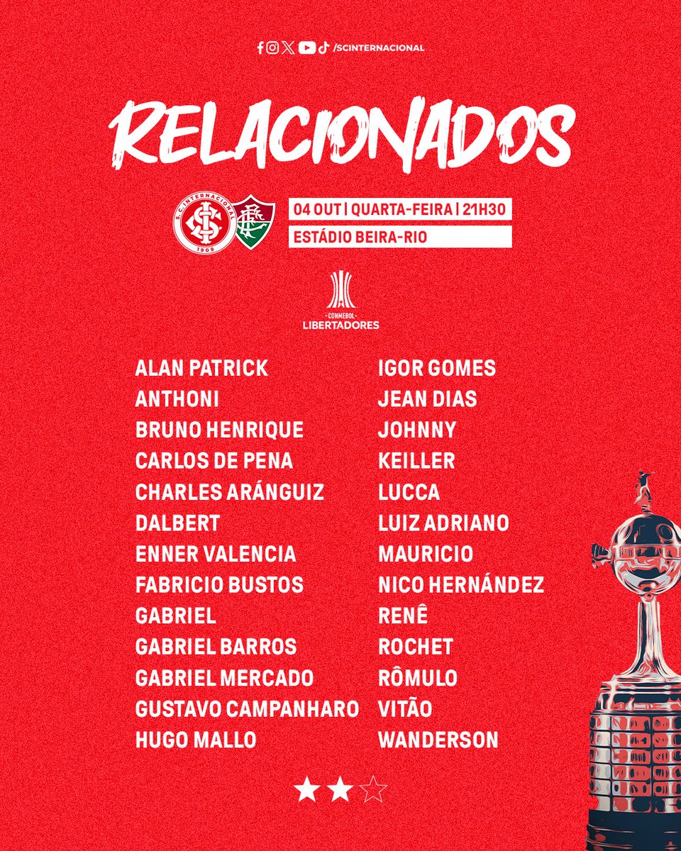 SCInternacional's tweet image. 📝 Jogadores relacionados para o jogo decisivo da @Libertadores 🔥