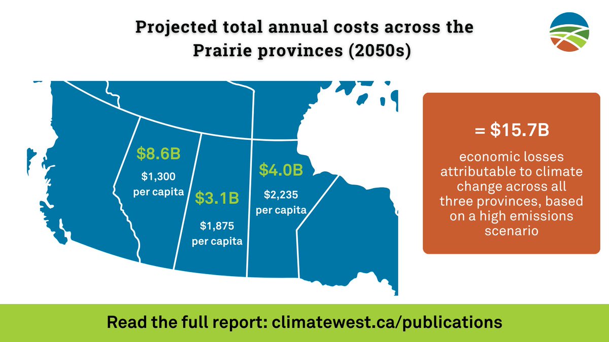 climatewest_ca's tweet photo. Have you ever wondered, what it might cost if we do nothing? If we don’t take action and #adapt to our changing #climate?  

Our latest report by @Allonesky presents the projected  financial costs of #climatechange and #extremeweather in the #Prairies.

👉 https://t.co/BseYj9xape https://t.co/yVsrmQM6LN