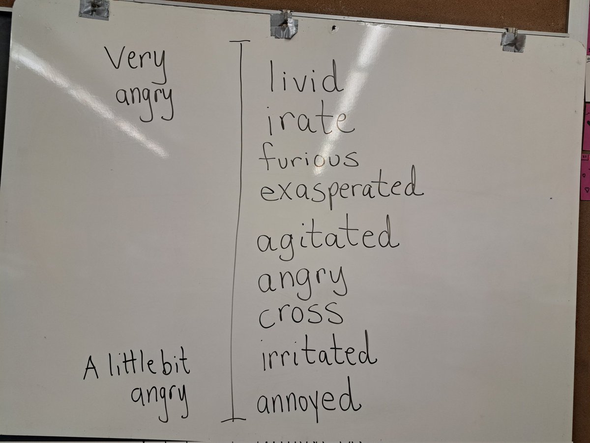 I like discussing words on a continuum with students. Slight changes of tone can aid in learning. Words we talked about today.