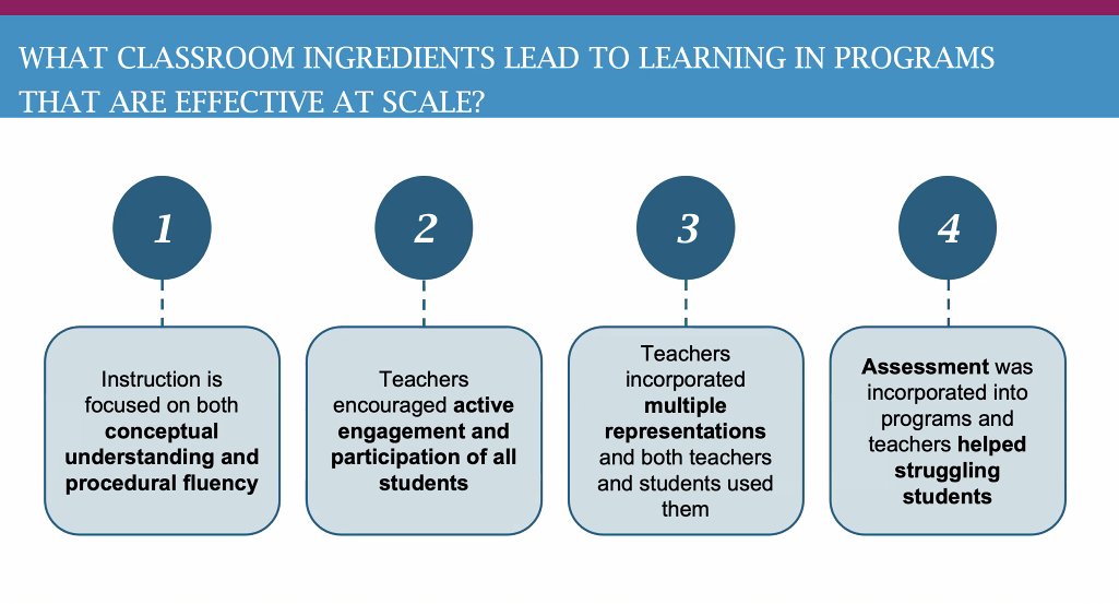 aksharadotorg's tweet photo. What classroom practices lead to #LearningATScale?
https://t.co/20Tyx5IR84

#GKAMathMovement #NumeracyAtScale #LearningAtScale @RTI_Intl @gatesfoundation @CGDev @SoTFLN https://t.co/2tfScRgw3R
