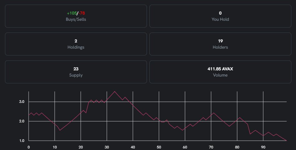 altunasmuratt's tweet photo. @CryptoHelinss @XmaxxD26 iş iyice manipülasyona dökülmüş sen hiç 10 olmadın hocam :/ https://t.co/gfnYT6WwDJ