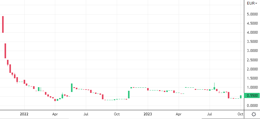 Papamicha007's tweet image. Oh, ich wusste gar nicht das es #Guardbox aus München immer noch an der Börse gibt. Als ersten Teaser vielleicht das Chart seit "Börsengang" ...... eqs-news.com/de/news/adhoc/…