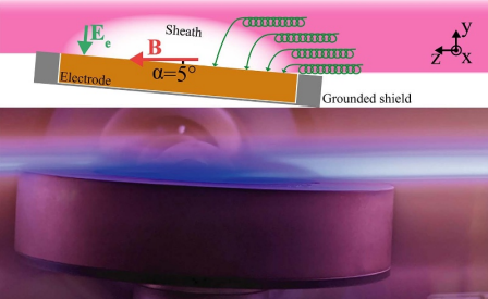NanolinoBasel's tweet photo. Check out our new article by @paulhiret 
https://t.co/qv0xaPJL2h Plasma sputtering of biased electrodes in an oblique magnetic field. @NanolinoBasel #plasma @UniBasel_en @unibas_phys @snsf_ch @IOPPublishing https://t.co/ikp9dwJKbW