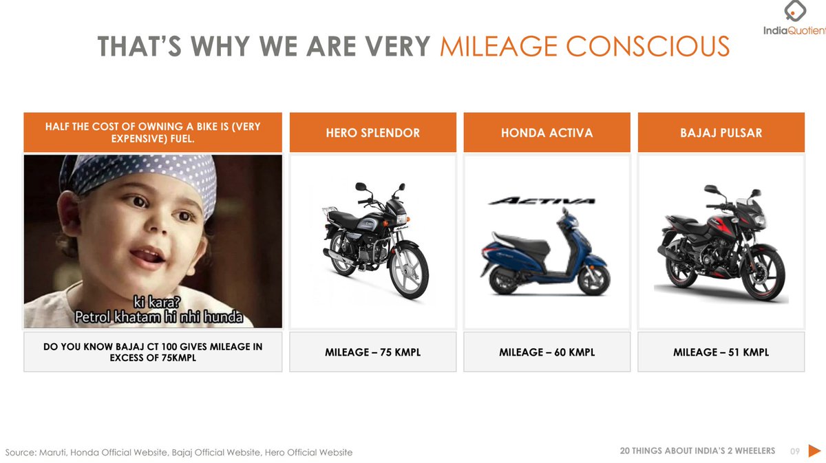 vivekraju93's tweet photo. This deck about 2-wheeler opportunity in India by IndiaQuotient is a very good example of building a strong thesis through data-backed + emotional narrative

Full deck: https://t.co/RiU8y7KGHQ https://t.co/diggA0ILbT
