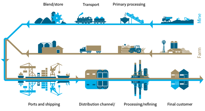StewardshipNam's tweet image. #Miningtrends 101: Optimizing Supply Chains in #NamibianMining:

In the dynamic world of #MiningInNamibia, we're laser-focused on building resilient supply chains 🛠️
#ResilientSupplyChains #MiningIndustry 
#stewardshipgroup #NamibianMining #stewardshipgroupminingblog
