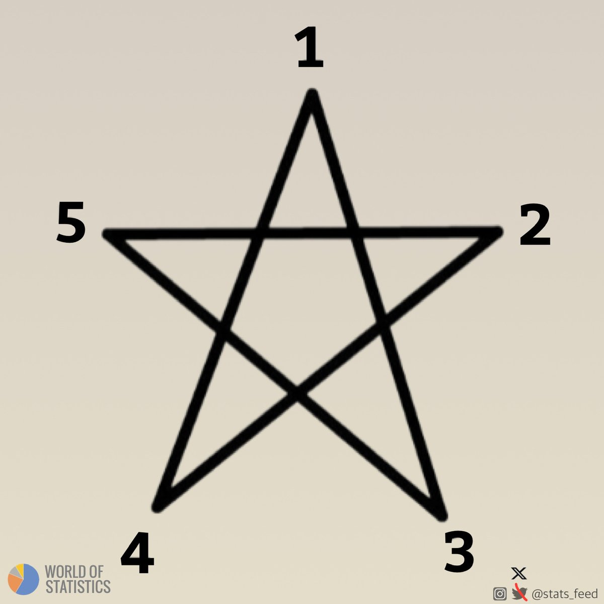World of Statistics tweet media